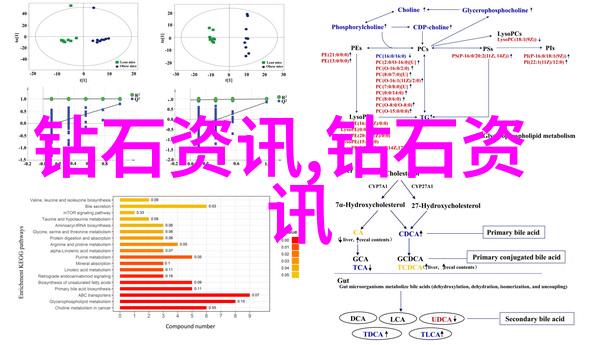 品鉴和鉴赏探索艺术品的独特魅力艺术收藏家的心灵之旅